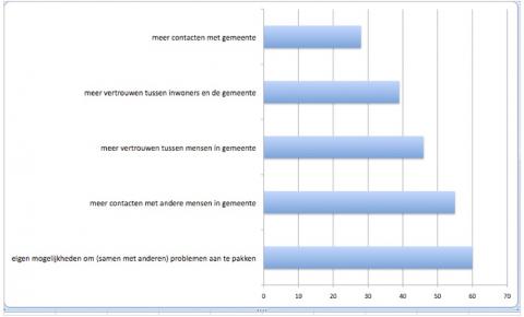 Democratie dichterbij Lokaal Kiezersonderzoek 2018